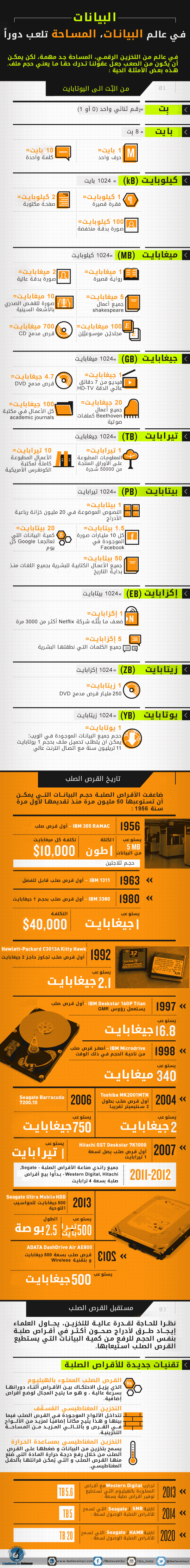 البيانات