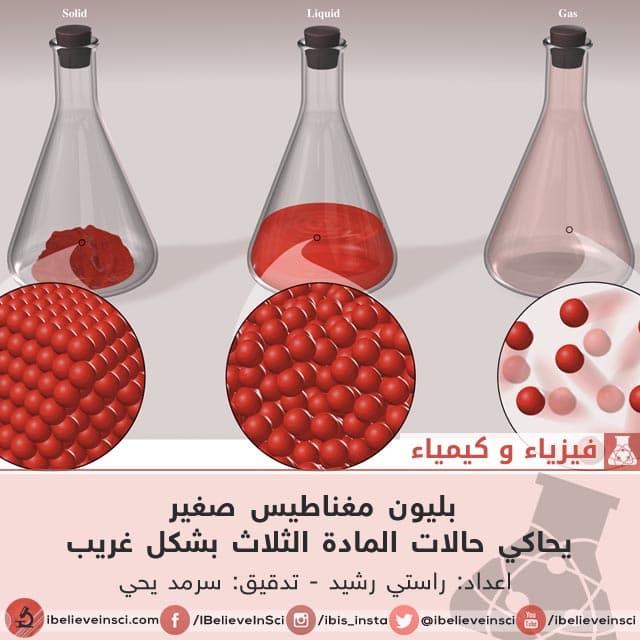 بليون مغناطيس صغير يحاكي حالات المادة الثلاث بشكل غريب