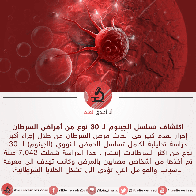 اكتشاف تسلسل الجينوم لـ 30 نوع من أمراض السرطان