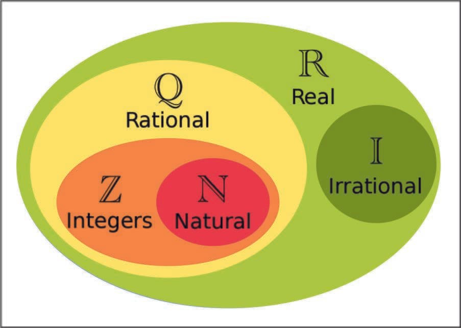 برهان جديد يحل مشكلة تقريب الأعداد غير النسبية
