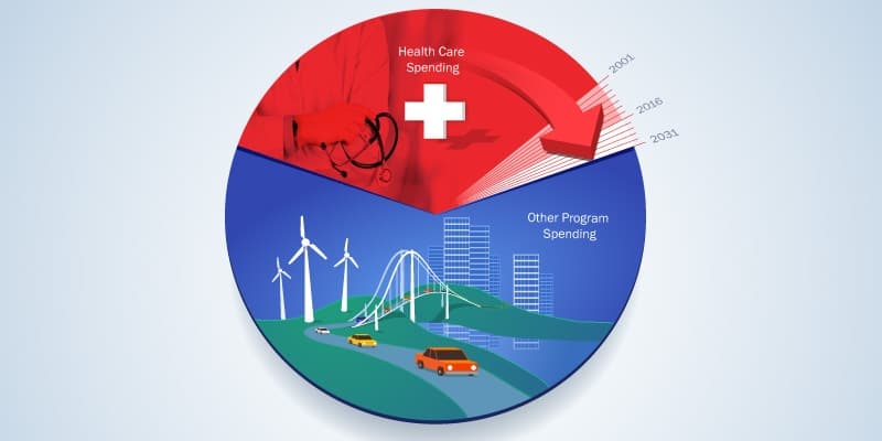 البلدان التي تسجل أعلى إنفاق حكومي نسبة إلى الناتج المحلي الإجمالي الخاص بها
