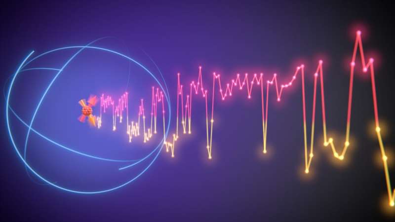 رصد دقيق لدوران مغناطيسي في قلب نواة ذرية