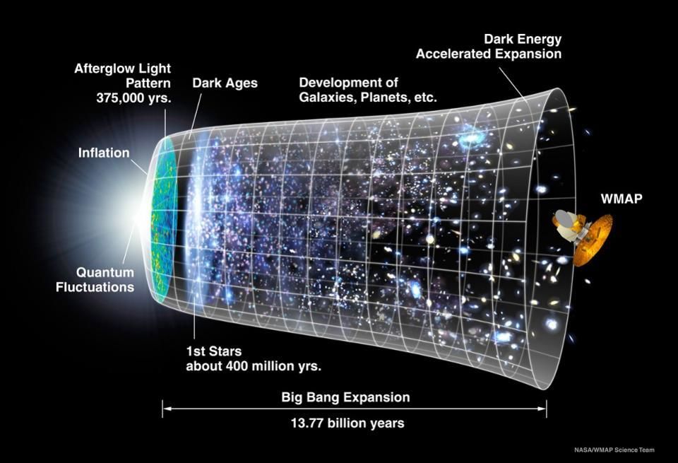 ما مدى دقة إشعاع الخلفية الكونية وما الذي يخبرنا به عن الكون وبداياته؟