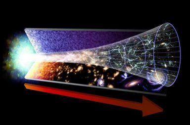 ماذا حدث بعد الانفجار العظيم ما هو التضخم لبكوني كيف يتضخم الكون كيف حدث الانفجار العظيم ما هو التوسع الكوني الكون المرصود