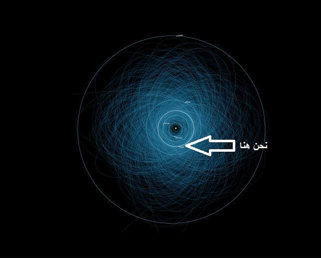 مدارات الكويكبات الخطيرة في المجموعة الشمسية