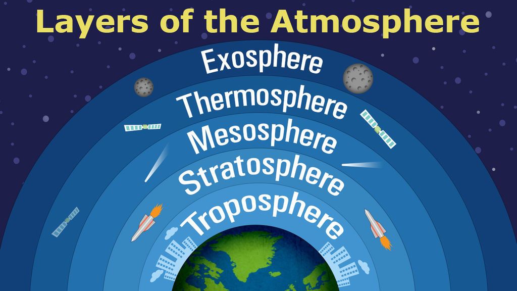طبقات الغلاف الجوي: ما هي وما أهمية ودور كل منها
