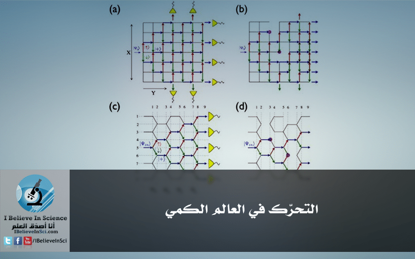 التحرك في العالم الكمي