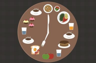 توقيت تناول الطعام يساعد على تقليل الشهية وحرق الدهون - الآثار الجانبية لمواعيد الوجبات غير المنتظمة - الارتباط بين الساعات الداخلية ومواعيد الطعام