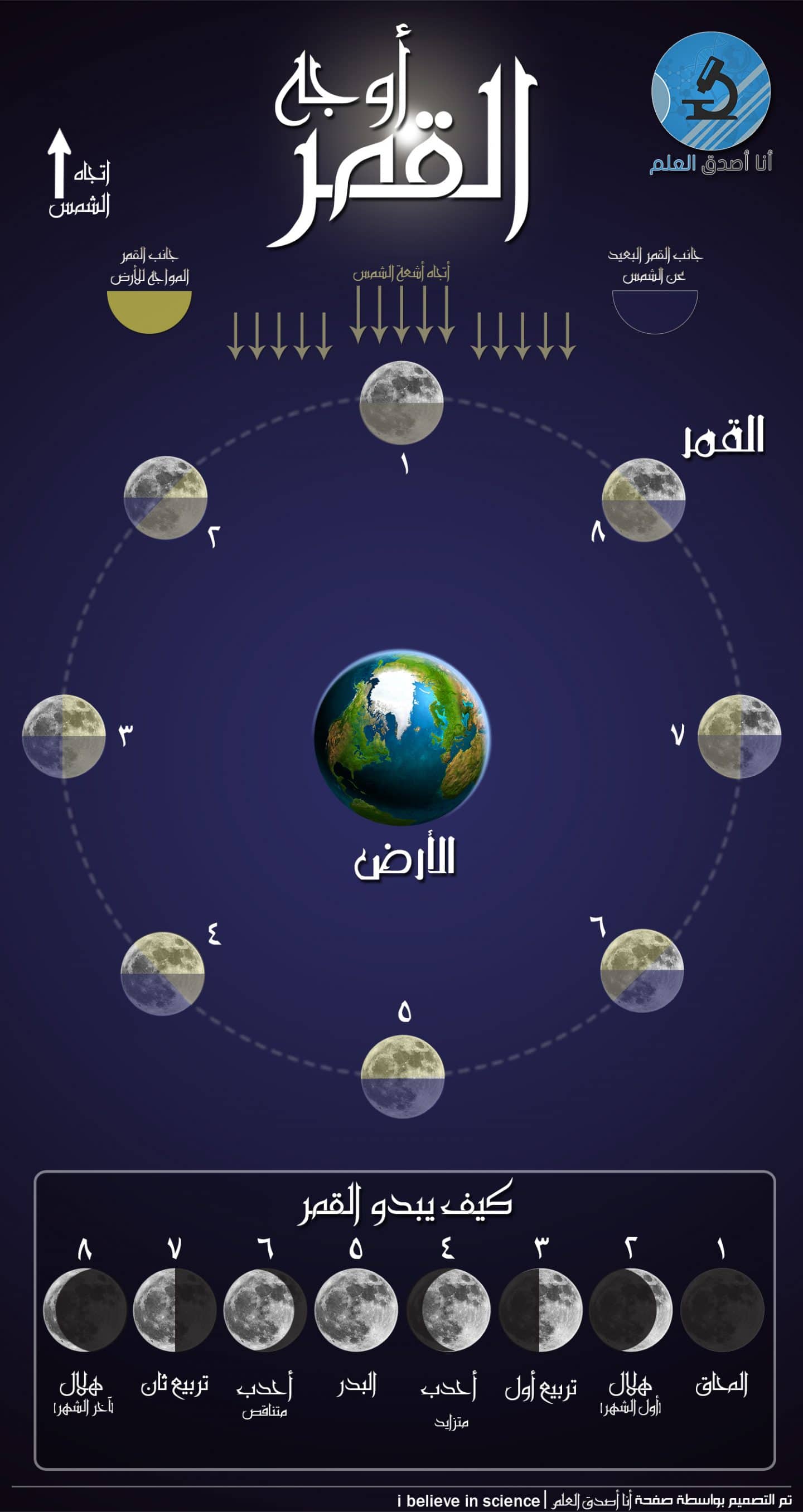 أطوار القمر