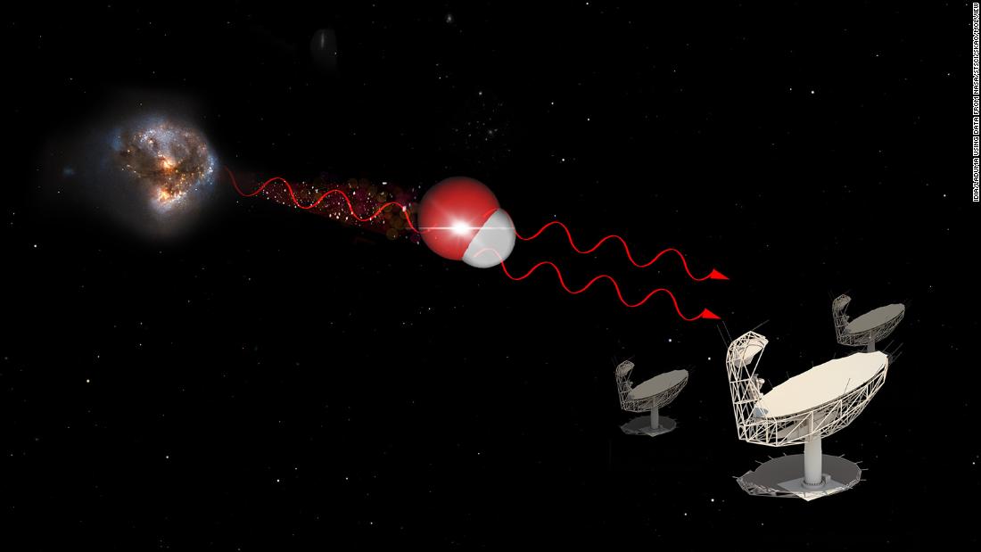رصد أشعة ليزر فضائية فائقة القدرة منبعثة من الفضاء السحيق