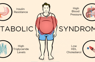 المتلازمة الأيضية: الأسباب والأعراض والتشخيص والعلاج العوامل التي تزيد خطر الإصابة بأمراض القلب والسكري و السكتة الدماغية