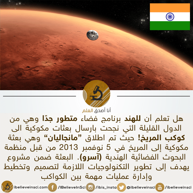 مانجاليان: بعثة الهند الى المريخ