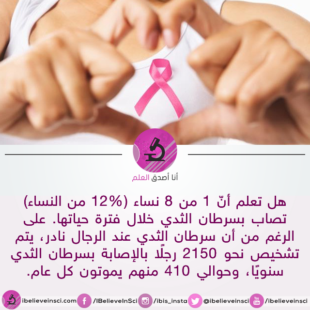 معلومات عن سرطان الثدي