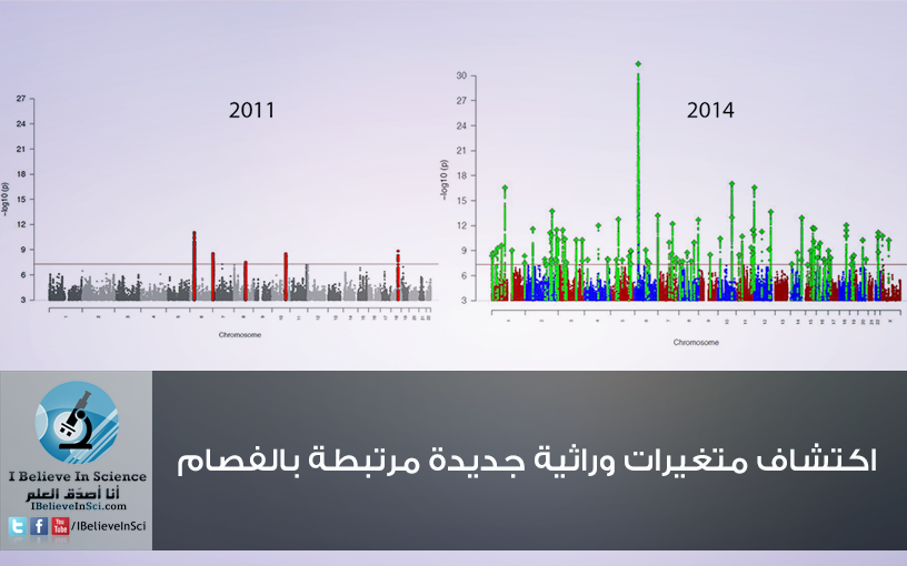 اكتشاف متغيرات وراثية جديدة مرتبطة بالفصام