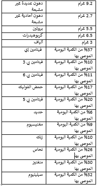 فوائد لب دوار الشمس