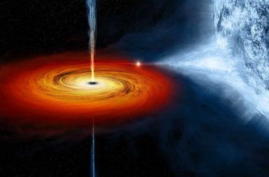 الديناميكا الحرارية في الثقب الأسود السلوك الديناميكي للحرارة حالة توازن حراري الحرارة هي شكل من أشكال الطاقة الثقوب السوداء