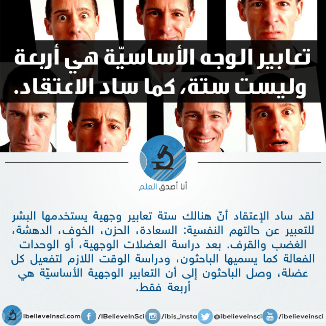 تعابير الوجه الأساسية أنا أصدق العلم
