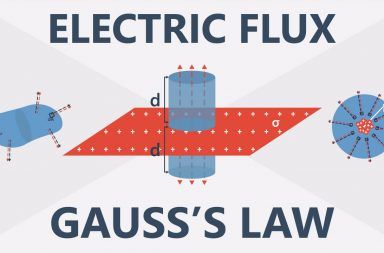 قانون غاوس للشحنات الكهربائية شرح نظري ومعادلات رياضية السطح الخارجي الكهرباء الشحنة الكهربائية الحقل الكهربائي التدفق الفيض الكهربائي