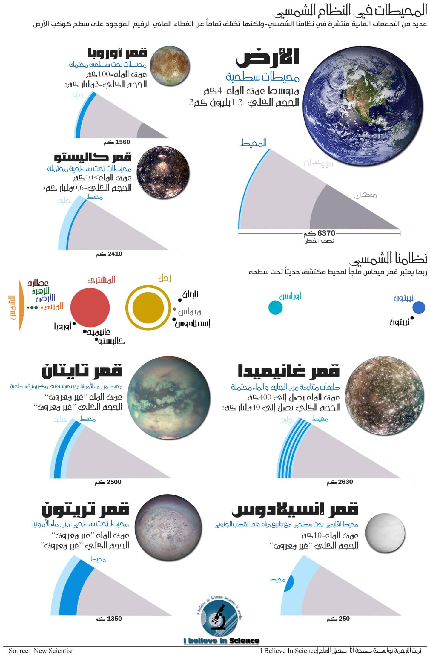 المحيطات في النظام الشمسي