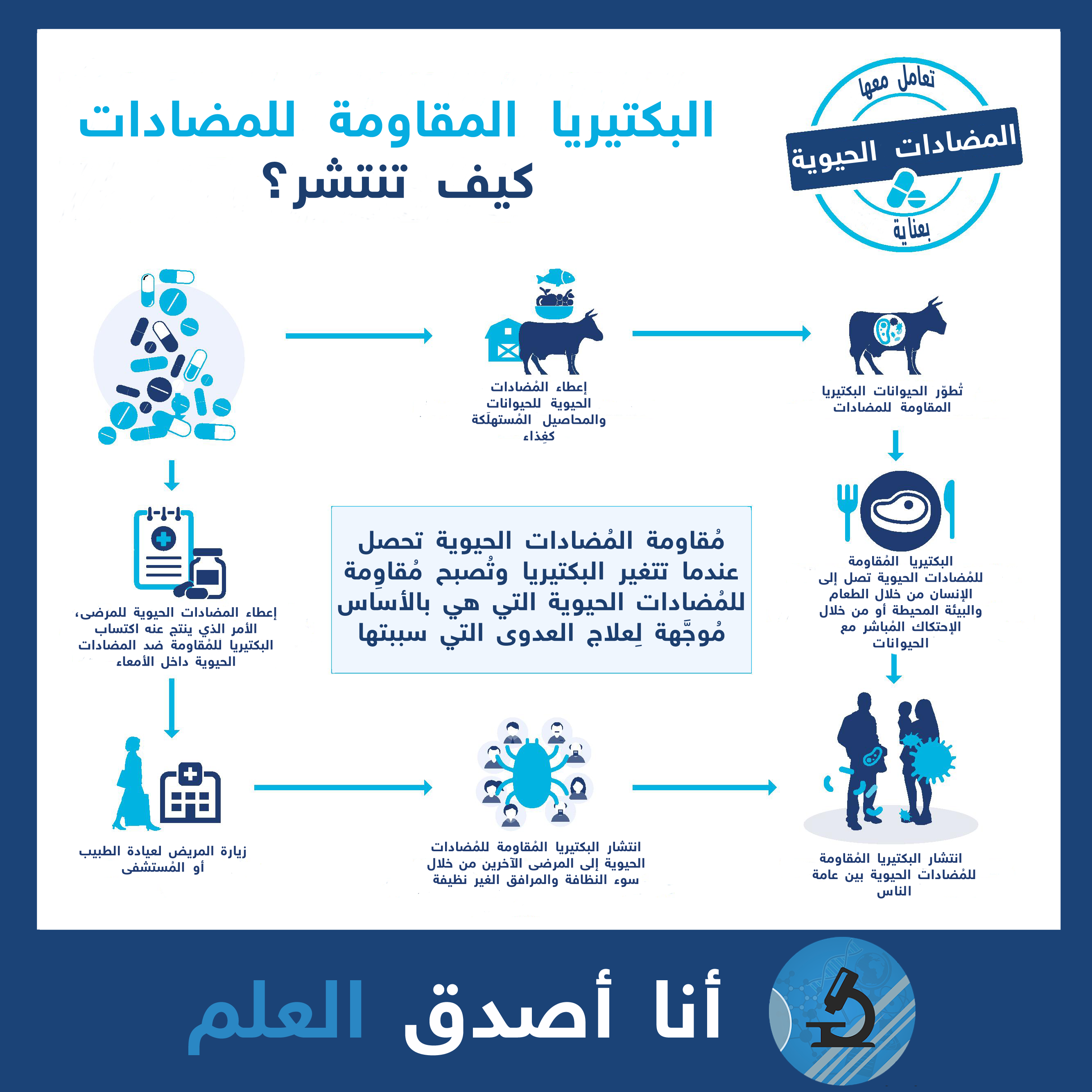 منظمة الصحة العلمية تحذر: الأمور متجهة نحو الأسوء