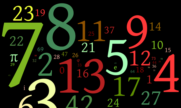 الأعداد السعيدة والأعداد التعيسة، هل تاريخ ميلادك عدد سعيد؟