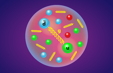 ما هي الغلونات الشحنات الكهربائية الجسيم الرسول للقوى النووية القوية امتصاص الفوتونات الشحنات الملونة الكروموديناميكا الكمومية الكواركات