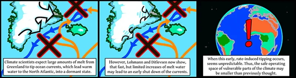 تباطؤ حركة التيارات المناخية قد يضع المحيط الأطلسي على حافة الدمار - أهمية دورانات الانقلاب الطولية في المحيط الأطلسي وأثرها على التغير المناخي
