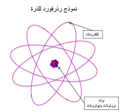 الكواكب القريبة من الشمس شديدة البرودة