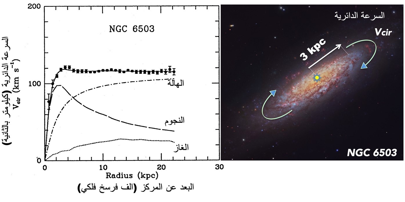 الشكل رقم 3: مجرة (NGC 6503) من معطيات تلسكوب هابل الفضائي والتلسكوب الياباني سوبارو