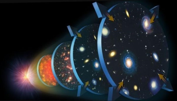 عشر نظريات مدهشة عن الكون - لماذا يتخذ الكون تلك الطريقة التي يعمل بها؟ بعض أقوى الأفكار المطروحة التي تثير الدهشة حيال الكون الذي نعيش فيه
