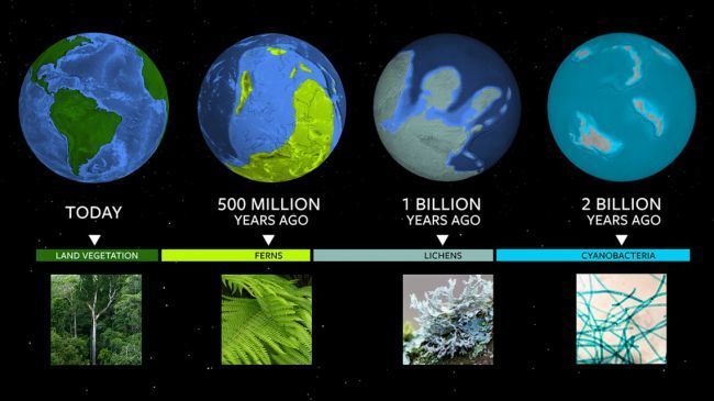 كيف يمكن لتغير لون كوكب الأرض أن يساعدنا على اكتشاف حياة فضائية ؟