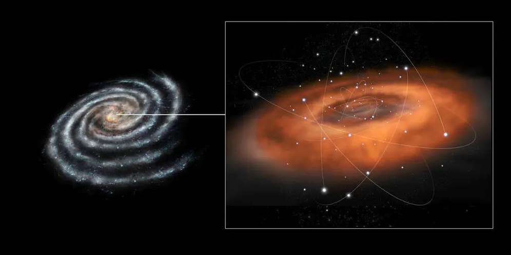 كوكب الأرض قريب من الثقب الأسود أكثر مما توقعنا - المسافة بين كوكب الأرض ومركز مجرة درب التبانة - الثقب الأسود في مركز المجرة 