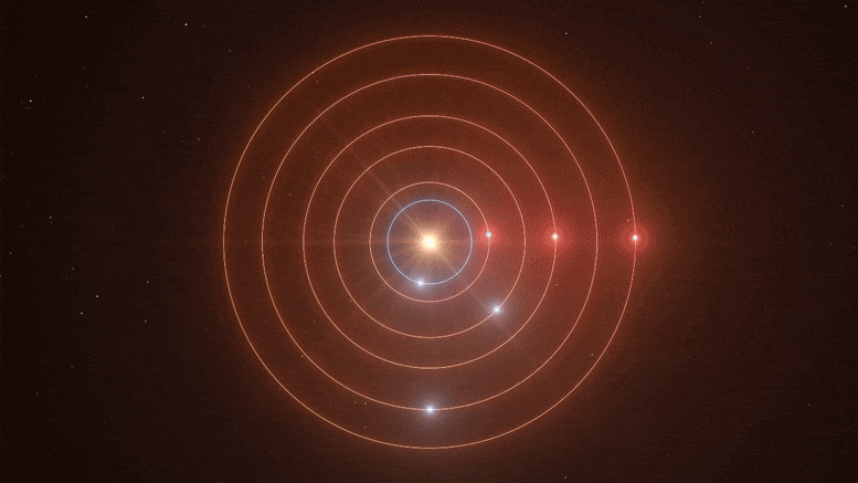 اكتشاف ستة كواكب غريبة في رقصة مدارية معقدة نادرة الحدوث - محموعة من الكواكب المرتبطة بين فترات مدارية متناغمة - رقصة الرنين المداري - الكواكب الخارجية