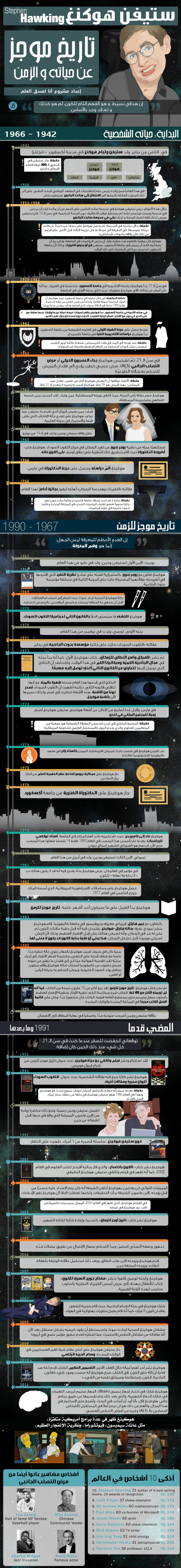 Stephen_Hawking_Infographic-810x7013.png