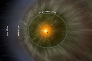 ما هو الغلاف الشمسي مم يتكون الغلاف الشمسي الرياح الشمسية الوسط بين النجمي المحلي الفضاء بين النجمي تسارع الجسيمات النظام الشمسي