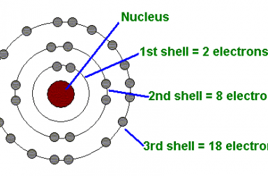 اي النماذج الذرة الآتية توضح نموذج دالتون للذرة