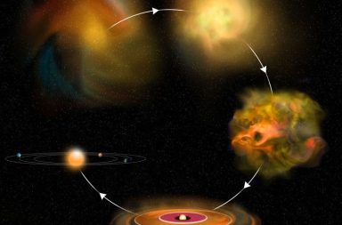 يلقي بحث جديد بعض الضوء على الطرق المختلفة لنشأة الكواكب، ذلك القرص المضطرب الهائج من الغاز والغبار الذي يدور حول النجم في بداية حياته. الكواكب الأولية