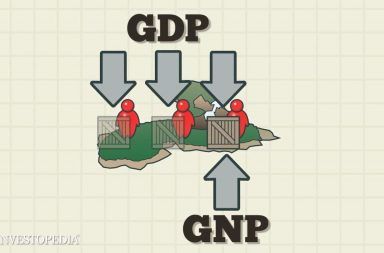 الناتج القومي الإجمالي تقدير للقيمة الإجمالية لجميع المنتجات والخدمات النهائية المنتجة في فترة معينة مجموع نفقات الاستهلاك الشخصي