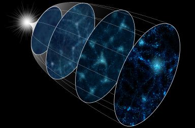 ستساعد محاكاة الكون العلماء على فهم ماهية تطور هذا الكون منذُ نشأتهِ وحتى الآن - عواقب قوانين الفيزياء وتأثيرها في المادة المظلمة والغازات الكونية