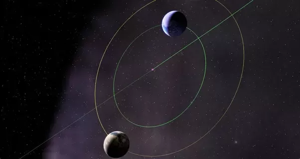 لأول مرة.. رصد كوكبين يتشاركان نفس المدار