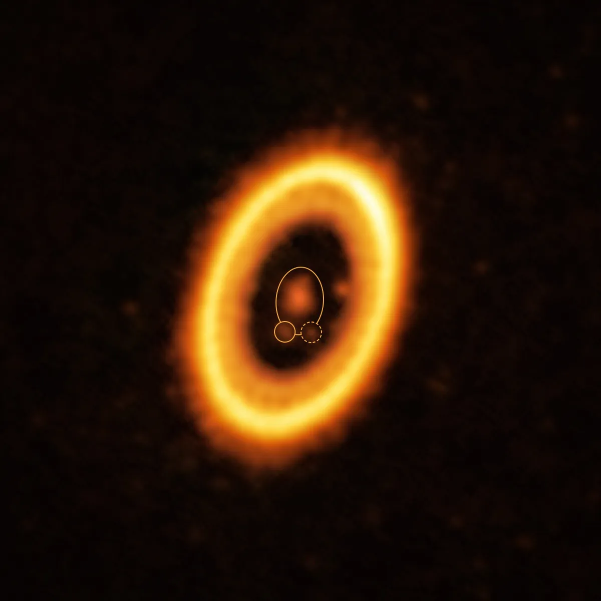 الصورة تظهر نظام PDS 70، حيث يمكن مشاهدة الكواكب التي تدور في نفس المدار، وهي محددة بدائرة. تم التقاطها بواسطة: أولغا بالسالوبري-روزا وآخرون من مرصد Alma