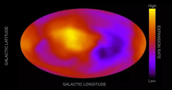 يُظهر هذا الرسم خريطةً لمعدلات توسع الكون في اتجاهات مختلفة، بناءً على دراسة جديدة أجراها كونستانتينوس ميغاس ومن معه. تمثل الخريطة إحداثيات المجرة، إذ يتجه المركز نحو مركز مجرتنا. يُظهر اللونان الأسود والأرجواني اتجاهات أدنى معدلات التوسع (ثابت هابل)، ويُظهر اللونان الأصفر والأحمر اتجاهات أعلى معدلات التوسع.